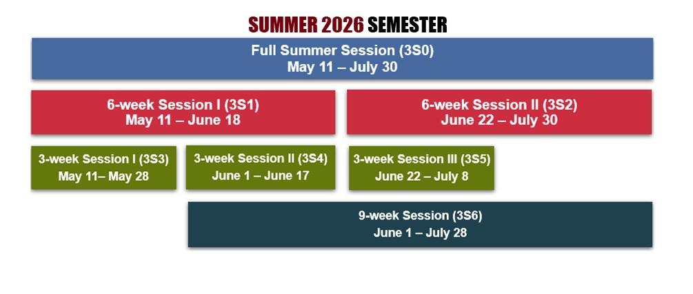 Summer 2026 Semester, Full Summer Session (3S0) May 11 - July 30, 6-week Session I (3S1) May 11 - June 18, 6-week Session II (3S2) June 22 - July 30, 3-week Session I (3S3) May 11 - May 28, 3-week Session II (3S4) June 1 - June 17, 3-week Session III (3S5) June 22 - July 8, 9-week Session (3S6) June 1 - July 28